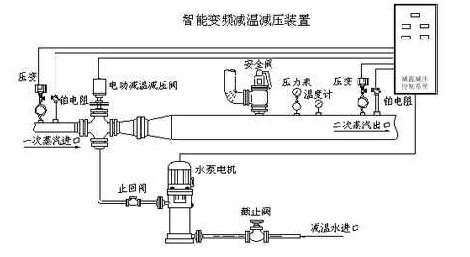 智能变频减温减压装置